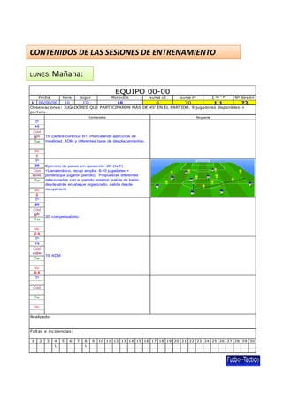 CONTENIDOS DE LAS SESIONES DE ENTRENAMIENTO
LUNES: Mañana:

EQUIPO 00-00
Fecha

hora

lugar

Microciclo

suma i/c

∑ i/c * tº

suma tº

Nº Sesiòn

L 00/00/00
10
CD
10
6
70
1,1
72
Observac iones: JUGADORES QUE PARTICIPARON MÁS DE 45' EN EL PARTIDO. 9 jugadores disponibles +
portero.
Contenidos

Tº
15
Cód
grr
Tar
i/c
1
Tº
20
Cód
Grm
Tar
i/c
2
Tº
20
Cód
gfr
Tar
i/c
2,5
Tº
15
Cód
adm
Tar

Esquema

15' carrera continua R1, intercalando ejercicios de
movilidad, ADM y diferentes tipos de desplazamientos.

Ejercicio de pases sin oposición: 20' (4x5')
<Uanaerobico, recup amplia. 8-10 jugadores +
portero(que jugaron partido) Propuestas diferentes
partido).
relacionadas con el partido anterior: salida de balón
desde atrás en ataque organizado, salida desde
recuperació

20' compensatorio

15' ADM

i/c
0,5
Tº
Cód
Tar
i/c
Realizado:

Faltas e inc idenc ias:
1

2

3

4
L

5

6

7

8
L

9

10 11 12 13 14 15 16 17 18 19 20 21 22 23 24 25 26 27 28 29 30

 