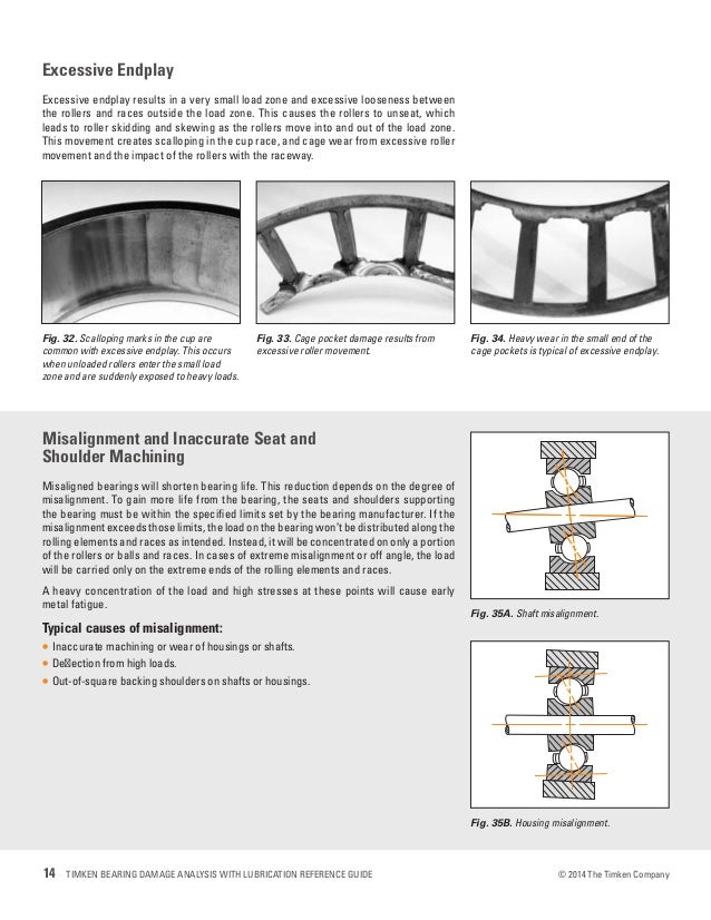 Timken bearing damage analysis with lubrication reference guide