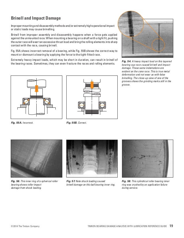 Timken bearing damage analysis with lubrication reference guide