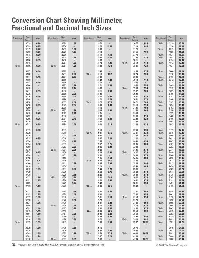 Timken bearing damage analysis with lubrication reference guide