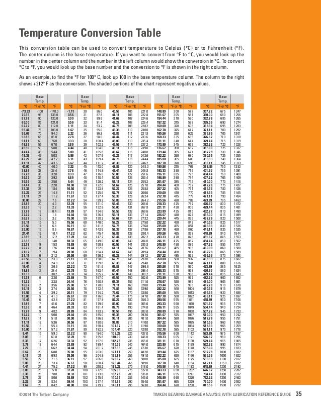 Timken bearing damage analysis with lubrication reference guide