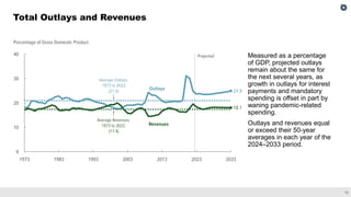 U.S. Macroeconomic & Fiscal Outlook