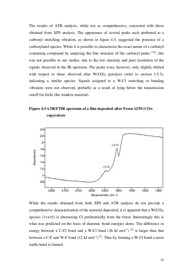 Dissertation proposal bsc hons