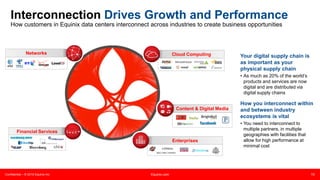 Confidential – © 2015 Equinix Inc. Equinix.com 10
Interconnection Drives Growth and Performance
How customers in Equinix data centers interconnect across industries to create business opportunities
Your digital supply chain is
as important as your
physical supply chain
• As much as 20% of the world’s
products and services are now
digital and are distributed via
digital supply chains
How you interconnect within
and between industry
ecosystems is vital
• You need to interconnect to
multiple partners, in multiple
geographies with facilities that
allow for high performance at
minimal cost
Networks Cloud Computing
Content & Digital Media
Financial Services
Enterprises
 