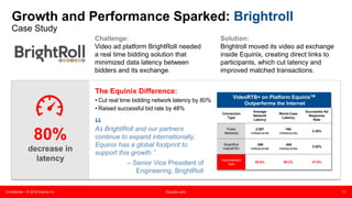 Confidential – © 2015 Equinix Inc. Equinix.com 11
Growth and Performance Sparked: Brightroll
Case Study
Challenge:
Video ad platform BrightRoll needed
a real time bidding solution that
minimized data latency between
bidders and its exchange.
Solution:
Brightroll moved its video ad exchange
inside Equinix, creating direct links to
participants, which cut latency and
improved matched transactions.
The Equinix Difference:
• Cut real time bidding network latency by 80%
• Raised successful bid rate by 48%
80%
decrease in
latency
VideoRTB+ on Platform EquinixTM
Outperforms the Internet
Connection
Type
Average
Network
Latency
Worst-Case
Latency
Successful Ad
Response
Rate
Public
Networks
2.087
milliseconds
=60
milliseconds
2.38%
BrightRoll
VideoRTB+
.399
milliseconds
.495
milliseconds
3.52%
Improvement
Gain
80.9% 99.2% 47.9%
 