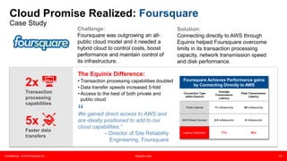 Confidential – © 2015 Equinix Inc. Equinix.com 13
Cloud Promise Realized: Foursquare
Case Study
Challenge:
Foursquare was outgrowing an all-
public cloud model and it needed a
hybrid cloud to control costs, boost
performance and maintain control of
its infrastructure.
Solution:
Connecting directly to AWS through
Equinix helped Foursquare overcome
limits in its transaction processing
capacity, network transmission speed
and disk performance.
The Equinix Difference:
• Transaction processing capabilities doubled
• Data transfer speeds increased 5-fold
• Access to the best of both private and
public cloud
Foursquare Achieves Performance gains
by Connecting Directly to AWS
Connection Type
within Equinix
Average
Transmission
Latency
Peak Transmission
Latency
Public Internet 11 milliseconds 50 milliseconds
AWS Direct Connect 2.5 milliseconds 5 milliseconds
Latency Reduction 77% 90%
2x
Transaction
processing
capabilities
5x
Faster data
transfers
 