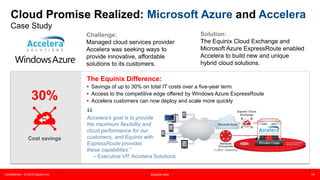 Confidential – © 2015 Equinix Inc. Equinix.com 14
Cloud Promise Realized: Microsoft Azure and Accelera
Case Study
Challenge:
Managed cloud services provider
Accelera was seeking ways to
provide innovative, affordable
solutions to its customers.
Solution:
The Equinix Cloud Exchange and
Microsoft Azure ExpressRoute enabled
Accelera to build new and unique
hybrid cloud solutions.
The Equinix Difference:
• Savings of up to 30% on total IT costs over a five-year term
• Access to the competitive edge offered by Windows Azure ExpressRoute
• Accelera customers can now deploy and scale more quickly
30%
Cost savings
(1,000+ networks)
 