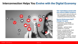 Confidential – © 2015 Equinix Inc. Equinix.com 15
Interconnection Helps You Evolve with the Digital Economy
User expectations exceed wide
area network (WAN) limitations
• End users expect apps and data, any
time, anywhere on any device with
exceptional performance every time
Equinix Performance HubTM
changes the game
• Performance – dramatically
accelerates delivery of data and
applications
• Reliability – achieves higher
reliability for IT services
• Access – provides private, direct
access to leading cloud and
managed service providers with
higher reliability and speed
• Cost Reduction – simplifies, reduces
costs and allows you to take control
of your WAN
 