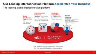 Confidential – © 2015 Equinix Inc. Equinix.com 16
Our Leading Interconnection Platform Accelerates Your Business
The leading, global interconnection platform
Global
Data Centers
100+ Data Centers
33 Metros
10M+ Square Feet
Green by Design
Interconnection
Solutions
145,000+ Cross Connects
Cloud Exchange™, Performance
Hub™, and Internet Exchange
100% of Tier 1 Network Routes
Proven
Expertise
99.9999% Uptime Record
World Class Partners
Solution Design and Validation
Professional Services
Business
Ecosystems
4,750+ Businesses
Equinix Marketplace™
Revenue Opportunities
 