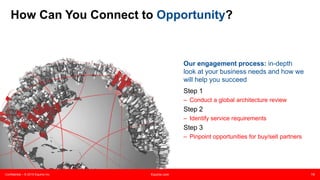 Confidential – © 2015 Equinix Inc. Equinix.com 18
How Can You Connect to Opportunity?
Our engagement process: in-depth
look at your business needs and how we
will help you succeed
Step 1
– Conduct a global architecture review
Step 2
– Identify service requirements
Step 3
– Pinpoint opportunities for buy/sell partners
 