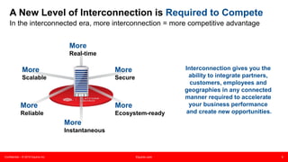 Confidential – © 2015 Equinix Inc. Equinix.com 5
A New Level of Interconnection is Required to Compete
Interconnection gives you the
ability to integrate partners,
customers, employees and
geographies in any connected
manner required to accelerate
your business performance
and create new opportunities.
More
Real-time
More
Scalable
More
Instantaneous
More
Reliable
More
Secure
More
Ecosystem-ready
In the interconnected era, more interconnection = more competitive advantage
 