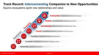 Confidential – © 2015 Equinix Inc. Equinix.com 7
Track Record: Interconnecting Companies to New Opportunities
Equinix ecosystems spark new relationships and value
Enterprise | Increasing enterprise advantage
Cloud | Accelerating enterprise adoption of hybrid cloud
Trading | Enabling low-latency transactions
Content | Optimizing the delivery of digital content
Networks | Scaling the Internet
Advertising | Improving online advertising bid rates
Mobile | Enriching mobile access and content
 