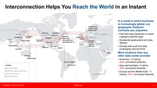 Confidential – © 2015 Equinix Inc. Equinix.com 8
Interconnection Helps You Reach the World in an Instant
In a world in which business
is increasingly global, our
geographic footprint
connects you anywhere
• Fast and easy expansion to reach
a global customer base
• Accelerate applications and data
delivery
• Comply with audit and data
sovereignty requirements
More locations than any
other data center provider
• Americas: 15 metros,
450+ connected networks
• Asia and Australia: 8 metros,
250+ connected networks
• Europe and the Middle East: 10
metros, 375+ connected networks
 