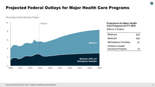 The Budget: Health Care, Energy, and Telecommunications
