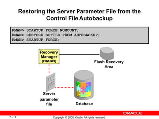 Copyright © 2008, Oracle. All rights reserved.
7 - 17
Restoring the Server Parameter File from the
Control File Autobackup
Recovery
Manager
(RMAN) Flash Recovery
Area
Database
Server
parameter
file
RMAN> STARTUP FORCE NOMOUNT;
RMAN> RESTORE SPFILE FROM AUTOBACKUP;
RMAN> STARTUP FORCE;
 