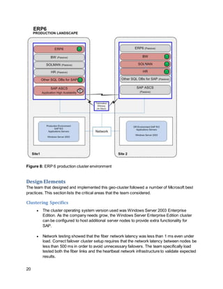 58961174 case-study-on-sql-server-high-availability-and-disaster ...