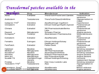 Transdermal patches available in the 
market 
T.B.EKNATH 42 BABU (T.B.E.K.B) 
 