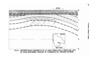 Metodolgia de un SIG
