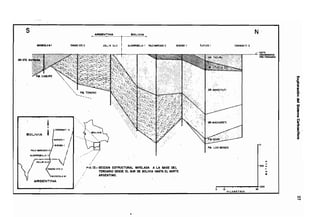 Metodolgia de un SIG