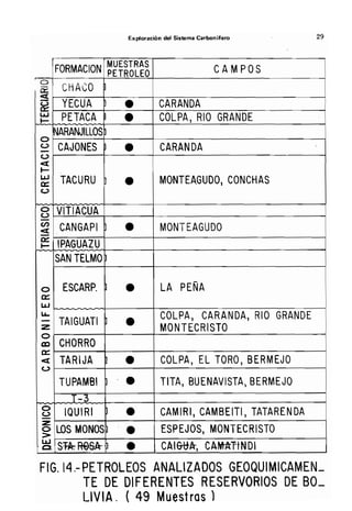 Metodolgia de un SIG