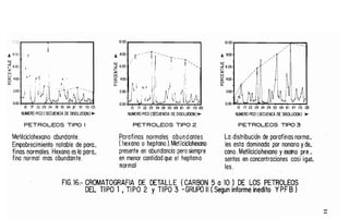 Metodolgia de un SIG