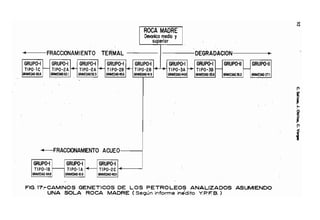 Metodolgia de un SIG