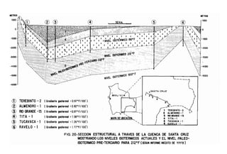Metodolgia de un SIG