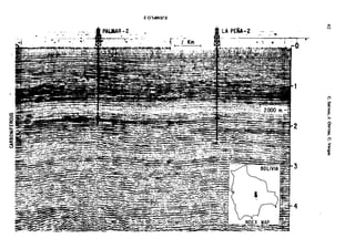 Metodolgia de un SIG