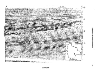 Metodolgia de un SIG