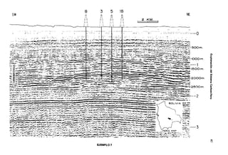 Metodolgia de un SIG