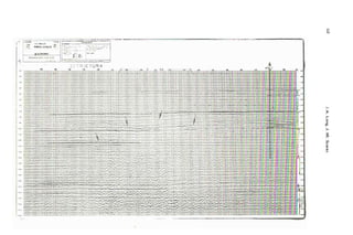 Metodolgia de un SIG
