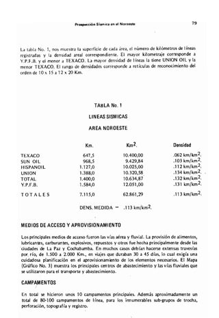 Metodolgia de un SIG