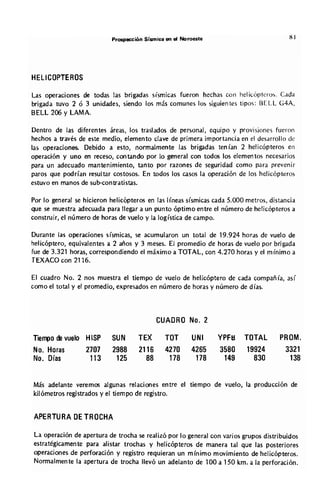 Metodolgia de un SIG