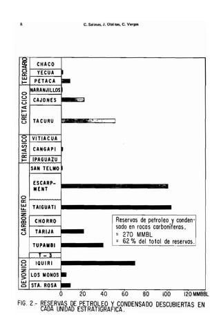 Metodolgia de un SIG