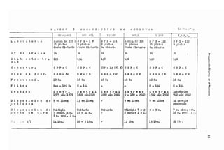 Metodolgia de un SIG