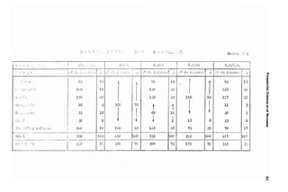 Metodolgia de un SIG