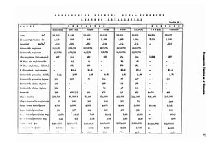 Metodolgia de un SIG