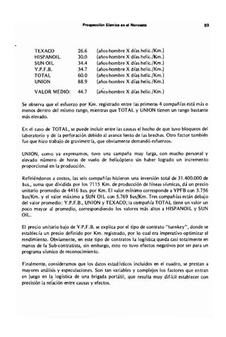 Metodolgia de un SIG