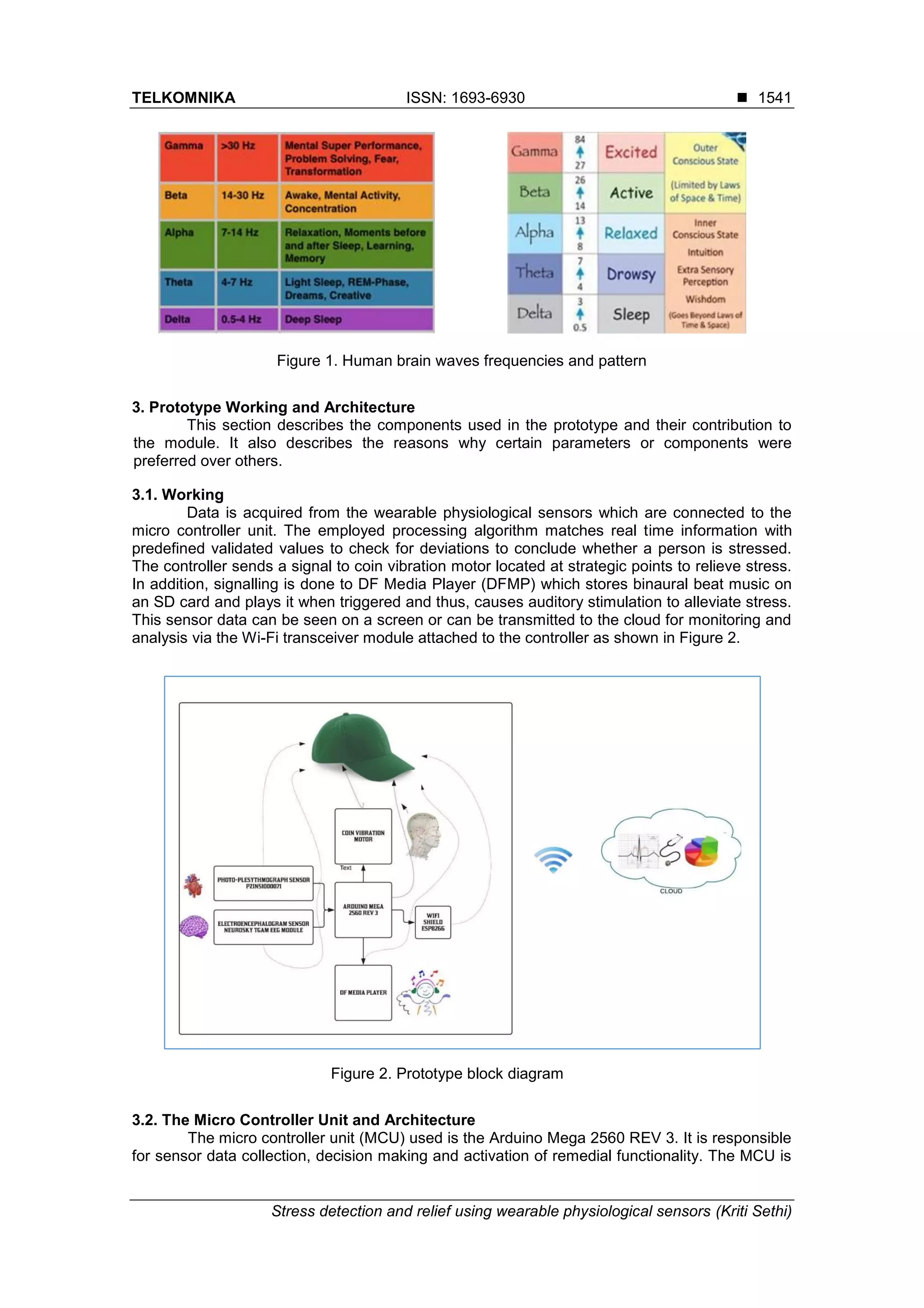 TELKOMNIKA ISSN: 1693-6930 ◼
Stress detection and relief using wearable physiological sensors (Kriti Sethi)
1541
Figure 1. Human brain waves frequencies and pattern
3. Prototype Working and Architecture
This section describes the components used in the prototype and their contribution to
the module. It also describes the reasons why certain parameters or components were
preferred over others.
3.1. Working
Data is acquired from the wearable physiological sensors which are connected to the
micro controller unit. The employed processing algorithm matches real time information with
predefined validated values to check for deviations to conclude whether a person is stressed.
The controller sends a signal to coin vibration motor located at strategic points to relieve stress.
In addition, signalling is done to DF Media Player (DFMP) which stores binaural beat music on
an SD card and plays it when triggered and thus, causes auditory stimulation to alleviate stress.
This sensor data can be seen on a screen or can be transmitted to the cloud for monitoring and
analysis via the Wi-Fi transceiver module attached to the controller as shown in Figure 2.
Figure 2. Prototype block diagram
3.2. The Micro Controller Unit and Architecture
The micro controller unit (MCU) used is the Arduino Mega 2560 REV 3. It is responsible
for sensor data collection, decision making and activation of remedial functionality. The MCU is
 
