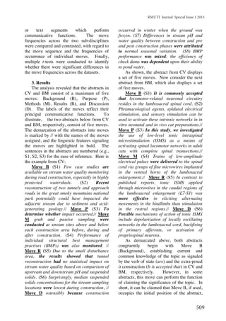 RMUTI Journal Special Issue 1 2015
509
or text segments which perform
communicative functions. The move
frequencies across the two sub-disciplines
were compared and contrasted, with regard to
the move sequence and the frequencies of
occurrence of individual moves. Finally,
multiple t-tests were conducted to identify
whether there were significant differences in
the move frequencies across the datasets.
3. Results
The analysis revealed that the abstracts in
CV and BM consist of a maximum of five
moves: Background (B), Purpose (P),
Methods (M), Results (R), and Discussion
(D). The labels of the moves reflect their
principal communicative functions. To
illustrate, the two abstracts below from CV
and BM, respectively, consist of five moves.
The demarcation of the abstracts into moves
is marked by // with the names of the moves
assigned, and the linguistic features signaling
the moves are highlighted in bold. The
sentences in the abstracts are numbered (e.g.,
S1, S2, S3) for the ease of reference. Here is
the example from CV:
Move B (S1) Few case studies are
available on stream water quality monitoring
during road construction, especially in highly
protected watersheds. (S2) Recent
reconstruction of two tunnels and approach
roads in the great smoky mountains national
park potentially could have impacted the
adjacent stream due to sediment and acid-
generating geology.// Move P (S3) To
determine whether impact occurred,// Move
M grab and passive sampling were
conducted at stream sites above and below
each construction area before, during and
after construction. (S4) Performance of
individual structural best management
practises (BMPs) was also monitored. //
Move R (S5) Due to the small disturbance
area, the results showed that tunnel
reconstruction had no statistical impact on
stream water quality based on comparison of
upstream and downstream pH and suspended
solids. (S6) Surprisingly, median suspended
solids concentrations for the stream sampling
locations were lowest during construction, //
Move D ostensibly because construction
occurred in winter when the ground was
frozen. (S7) Differences in stream pH and
water quality between construction and pre
and post construction phases were attributed
to normal seasonal variation. (S8) BMP
performance was mixed; the efficiency of
check dams was dependent upon their ability
to pond water.
As shown, the abstract from CV displays
a set of five moves. Now consider the next
abstract from BM, which also displays a set
of five moves.
Move B (S1) It is commonly accepted
that locomotor-related neuronal circuitry
resides in the lumbosacral spinal cord. (S2)
Phramacological agents, epidural electrical
stimulation, and sensory stimulation can be
used to activate these intrinsic networks in in
vitro neonatal and in vivo cat preparations.//
Move P (S3) In this study, we investigated
the use of low-level tonic intraspinal
microstimulation (ISMS) as a means of
activating spinal locomotor networks in adult
cats with complete spinal transections.//
Move M (S4) Trains of low-amplitude
electrical pulses were delivered to the spinal
cord via groups of fine microwires implanted
in the ventral horns of the lumbosacral
enlargement.// Move R (S5) In contrast to
published reports, tonic ISMS applied
through microwires in the caudal regions of
the lumbosacral enlargement (L7-S1) was
more effective in eliciting alternating
movements in the hindlimbs than stimulation
in the rostral regions.// Move D (S6)
Possible mechanisms of action of tonic ISMS
include depolarization of locally oscillating
networks in the lumbosacral cord, backfiring
of primary afferents, or activation of
propriospinal neurons.
As demarcated above, both abstracts
congruently begin with Move B
(Background), establishing current and
common knowledge of the topic as signaled
by the verb of state (are) and the extra-posed
it construction (It is accepted that) in CV and
BM, respectively. However, in some
abstracts, this move can perform the function
of claiming the significance of the topic. In
short, it can be claimed that Move B, if used,
occupies the initial position of the abstract,
 