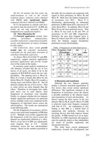 RMUTI Journal Special Issue 1 2015
511
(8) For all markers but bite acids, the
single-treatment as well as the overall
treatment phrase reduction ratios obtained
with PROM were significantly higher
compared with those obtained with MARS.
In (7), the pronoun we and the verb show
are used to state the result in CV. In BM, the
results are not only presented but also
compared (were significantly higher).
3.5 Move Discussion (D)
(9) Potential applications include video
editing, surveillance summarization,
assembly instructions, composition of graphic
novels, and illustration of camera technique
for film studies.
(10) Collectively, these results provide
insight into the potential mechanisms
responsible for the particulate activation of
osteoblast chemoskine expression.
As shown, Move D in both CV and BM,
respectively, suggest practical applications
(potential applications and provide insight
into) of the results of the studies.
In summary, genre analysis conducted on
120 abstracts revealed that the set of five
moves, if all occur, are likely to be in the
sequence of B-P-M-R-D across the two sub-
disciplines. The opening move is Move B.
Move P, if used, is found after Move B, but
before Move M. Finally, Move D is usually a
closing move and follows Move R. Not all
abstracts display the use of five moves. That
is, some moves are more frequent than the
others. Therefore, to investigate how stable
each move was in each dataset, their
frequencies of occurrence were recorded.
Finally, to compare whether the two datasets
display significant preferences for particular
moves, multiple t-tests were conducted on the
frequencies of individual moves across the
sub-disciplines. The results are summarized
in the following table.
For the frequencies of occurrence, all five
moves were used more frequently in BM than
in CV. Multiple t-test results suggested that
the frequencies of the five moves across the
datasets are significantly different (p > .001).
That is, every move in BM was significantly
more frequent than in CV. Certain
similarities across the two sub-disciplines
emerge. Based on the numbers presented in
the table, the two datasets are congruent with
regard to their preference of Move M and
Move R. Both have the highest frequencies
of occurrence over 90%. Move P is
illuminating, demonstrating its substantial
preference in BM (about 83%), but not in CV
(only about 68%). In addition, Move B and
Move D are the least preferred moves. That
is, Move B was used in 60 and 70% of
occurrence in CV and BM, respectively.
Similarly, the next least frequent move is
Move D, with 67 and 78% in CV and BM. In
short, the findings suggest disciplinary
preference in each sub-discipline.
Table. 1 Frequencies of individual moves
Move Frequency, N=60
(Percentage)
SD p
value
CV BM CV BM
B 36
(60.00)
42
(70.00)
.494 .462 p>.001
P 41
(68.33)
50
(83.33)
.469 .376 p>.001
M 56
(93.33)
59
(98.33)
.252 .129 p>.001
R 55
(91.67)
60
(100.00)
.279 .000 p>.001
D 40
(66.67)
47
(78.33)
.475 .415 p>.001
4. Discussion and conclusion
Although the two datasets generally
display a common structural organization of
five moves, they reveal certain significant
differences. The significant variation in the
frequencies of occurrence across the dataset
is possibly attributed to the inherent nature
and expectations of each sub-discipline. As
shown, among the three moves in the two
datasets (Moves M, R, and P), Move P in BM
is relatively much more frequent, compared
with that of CV. An explanation to this
finding is that BM is a hybrid field of
engineering and medicine, focusing on
inventing devices that help improve human
life quality. In BM, human lives are at stake.
Therefore, in a BM experiment, the purposes
must be explicitly stated so that stakeholders
are aware of possible unpleasant and
unexpected outcomes.
This study bears crucial pedagogical
implications towards the development and
 