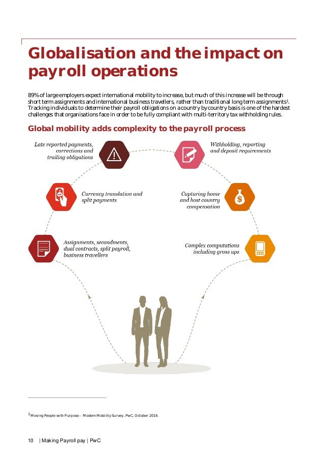 payroll cal