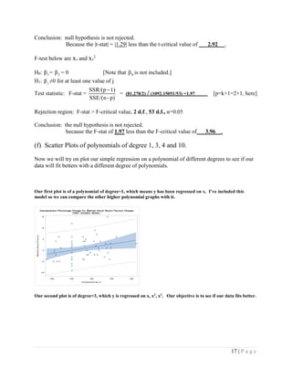 17 | P a g e
Conclusion: null hypothesis is not rejected.
Because the |t-stat| = |1.29| less than the t-critical value of . 2.92 .
F-test below are x3 and x3
2
H0: 1= 2 = 0 [Note that 0 is not included.]
H1: j t least one value of j
Test statistic: F-stat =
p)-SSE/(n
1)SSR/(p
= (81.278/2) / (1092.15051/53) =1.97 [p=k+1=2+1, here]
Rejection region: F-stat > F-critical value, 2 d.f., 53 d.f.,
Conclusion: the null hypothesis is not rejected.
because the F-stat of 1.97 less than the F-critical value of. 3.96 .
(f) Scatter Plots of polynomials of degree 1, 3, 4 and 10.
Now we will try on plot our simple regression on a polynomial of different degrees to see if our
data will fit betters with a different degree of polynomials.
model so we can compare the other higher polynomial graphs with it.
Our second plot is of degree=3, which y is regressed on x, x2
, x3
. Our objective is to see if our data fits better.
 