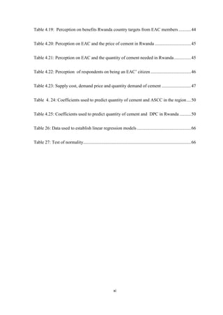 xi
Table 4.19: Perception on benefits Rwanda country targets from EAC members ...........44
Table 4.20: Perception on EAC and the price of cement in Rwanda ................................45
Table 4.21: Perception on EAC and the quantity of cement needed in Rwanda...............45
Table 4.22: Perception of respondents on being an EAC‟ citizen ....................................46
Table 4.23: Supply cost, demand price and quantity demand of cement ..........................47
Table 4. 24: Coefficients used to predict quantity of cement and ASCC in the region....50
Table 4.25: Coefficients used to predict quantity of cement and DPC in Rwanda ..........50
Table 26: Data used to establish linear regression models ................................................66
Table 27: Test of normality................................................................................................66
 