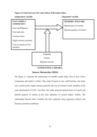 23
Figure 2.1:Link between EAC and welfare of Rwanda traders
Independent variable Dependent variable
INTERVENING VARIABLE
Source: Researcher (2014)
The figure 2.1 indicates the relationship of variables under study, such as East Africa
Community and traders‟ welfare. This study focused on non- tariff barriers, free trade
area, custom union, single currency payment and cost of cement in EAC members as the
main determinants of EAC. And then, this study analyzed optimal price of cement and
optimal quantity of cement as the main indicators of cement traders‟ welfare. The
relationship between these variables has been analyzed using regression analysis and
Pearson correlation coefficient.
Market integration
Free trade
Political integration
Customs union
TRADERS ‘WELFARE
Optimal price of cement
Optimal quantity of cement
EAST AFRICA
COMMUNITY
Non-Tariff-Barriers
Free trade area
Customs union
Single currency payment
Cost of cement in EAC
members
Language
Culture
Regional security
 