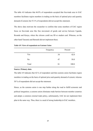 37
The table 4.8 indicates that 46.9% of respondents accepted that free-trade area in EAC
members facilitates region members in trading on the basis of optimal price and quantity
demand of cement, but 53.1% of respondents did not accept this statement.
The above data motivate the researcher to confirm that some members of EAC region
focus on free-trade area like free movement of goods and service between Uganda,
Rwanda and Kenya, where the citizens could use ID or student card .Whereas, on the
other hand Tanzania and Burundi did not implement these.
Table 4.9: Views of respondents on Customs Union
Frequency Percent
Yes 34 42.0
No 47 58.0
Total 81 100.0
Source: Primary data
The table 4.9 indicates that 42.% of respondent said that customs union facilitates region
members in trading on the basis of optimal price and quantity demand of cement, whereas
58 % of respondents did not accept the statement.
Hence, as the customs union is one step further along the road to fulfill economic and
political integration; a customs union eliminates trade barriers between member countries
and adopts a common external trade policy, unfortunately, EAC do not implement their
plan in the same way. Thus, there is a need of strong leadership in EAC members.
 