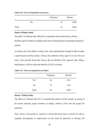 38
Table 4.10: Views of respondents on Literacy
Frequency Percent
No 81 100.0
Total 81 100.0
Source: Primary data)
The table 4.10 indicates that 100%of 81 respondents indicate that literacy did not
facilitate region members in trading on the basis of optimal price and quantity demand of
cement..
As literacy rate is the ability to ready, write and understand the concept in other to make
a good decision and the country‟ literacy rate, defined as those aged 15 or over who can
read a, this research found that literacy did not facilitate EAC regional trade. Hence,
mobilization is still low about the benefits of EAC to citizens.
Table 4.11: Views of respondents on Culture
Frequency Percent
Yes 69 85.2
No 12 14.8
Total 81 100.0
Source: Primary data
The table 4.11 indicates that 85.2 % accepted that culture of EAC citizens‟ is among of
the factors facilitate region members in trading, whereas 14.8% did not accept the
statement.
Thus, culture is the quality in a person or society that arises from a concern for what is
regarded, development or improvement of the mind by education or training, the
 