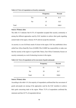 40
Table 4.13 Views of respondents on Security community
Frequency Percent
Yes 66 81.5
No 15 18.5
Total 81 100.0
Source: Primary data
The table 4.13 indicates that 81.5% of respondent accepted that security community is
among the different approaches used by EAC members to achieve their goals regarding
cement trade in the region, whereas 18.5% did not accept the statement.
As security is a set of all basic needs of citizen in the region. EAC has established a force
called East Africa Stand By Force (EASBF).This EASBF has responsibility to make sure
that the security in the region is in good faith. Hence, East Africa Community focuses on
security community as a tool of attracting investors in the region.
Table 4.14: Views of respondents on free movement of goods and people
Frequency Percent
Yes 61 75.3
No 20 24.7
Total 81 100.0
Source: Primary data
According to the table 4.14, the majority of respondents confirmed that free movement of
goods and people are among of the approaches used by the EAC members to achieve
their goals concerning trade in the region. Where 75.3% of respondents confirmed the
statement and then 24.7% of respondent did not.
 