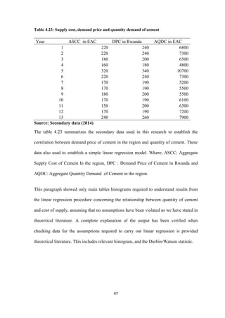 47
Table 4.23: Supply cost, demand price and quantity demand of cement
Year ASCC in EAC DPC in Rwanda AQDC in EAC
1 220 240 6800
2 220 240 7300
3 180 200 6500
4 160 180 4800
5 320 340 10700
6 220 240 7300
7 170 190 5200
8 170 190 5500
9 180 200 5500
10 170 190 6100
11 150 200 6300
12 170 190 7200
13 240 260 7900
Source: Secondary data (2014)
The table 4.23 summarizes the secondary data used in this research to establish the
correlation between demand price of cement in the region and quantity of cement. These
data also used to establish a simple linear regression model. Where; ASCC: Aggregate
Supply Cost of Cement In the region, DPC : Demand Price of Cement in Rwanda and
AQDC: Aggregate Quantity Demand of Cement in the region.
This paragraph showed only main tables histograms required to understand results from
the linear regression procedure concerning the relationship between quantity of cement
and cost of supply, assuming that no assumptions have been violated as we have stated in
theoretical literature. A complete explanation of the output has been verified when
checking data for the assumptions required to carry out linear regression is provided
theoretical literature. This includes relevant histogram, and the Durbin-Watson statistic.
 