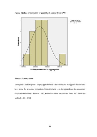 48
Figure 4.2:Test of normality of quantity of cement from EAC
Source: Primary data
The figure 4.1 (histogram‟s shape) approximates a bell-curve and it suggests that the data
have come for a normal population. From the table …in the appendices, the researcher
calculated Skewness Z-value = 1.042, Kurtosis Z-value = 0.171 and found all Z-value are
within ]-1.96 – 1.96[
 